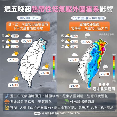 什麼時候不會下雨|台灣幾月最不會下雨？揭曉全台降雨量最少的時節 